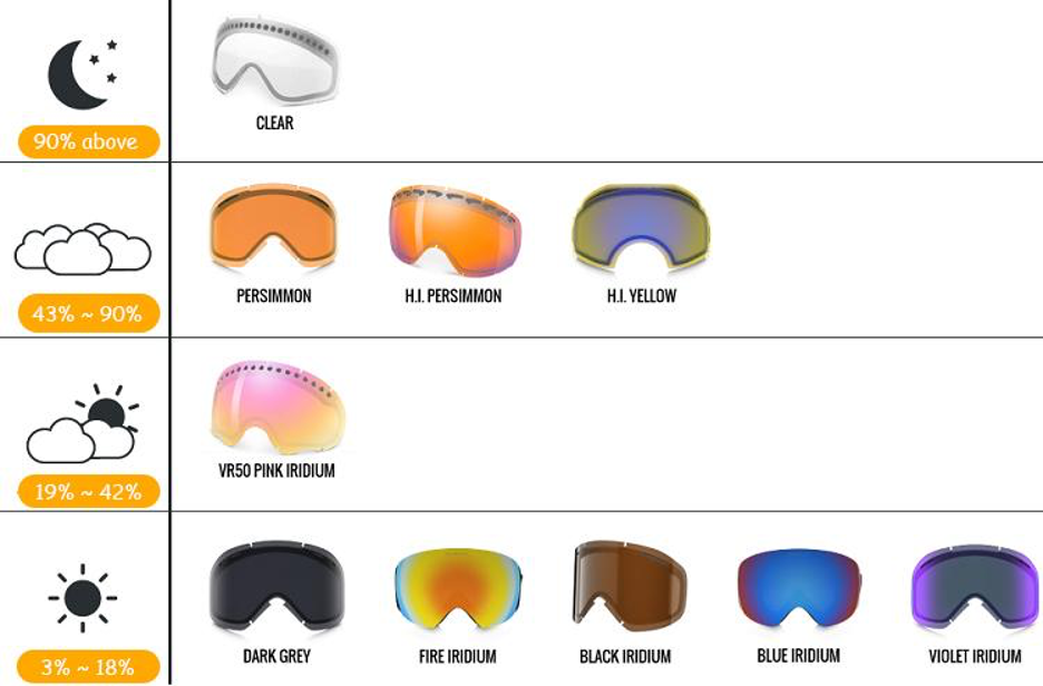 dirt-bike-goggles-lenses-vlt-values-colors-variations